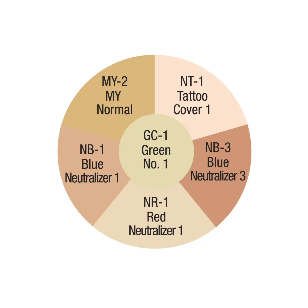 Ben Nye NK-11 Total Conceal All Wheel